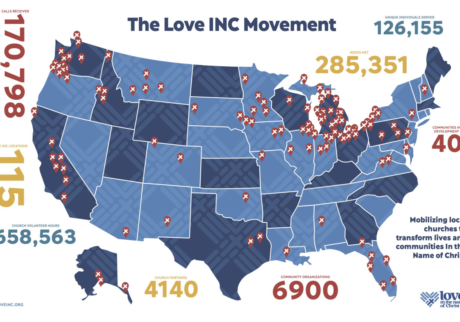 Love INC National Love INC National