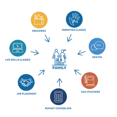 ServicesDiagramFinals